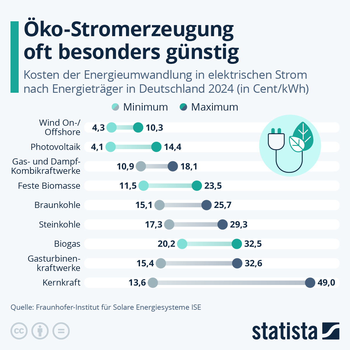 Statista DE tweet media