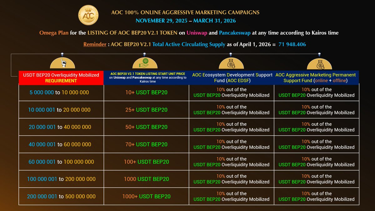 Alpha Omega Coin tweet media