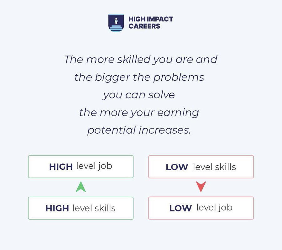 High Impact Careers tweet media