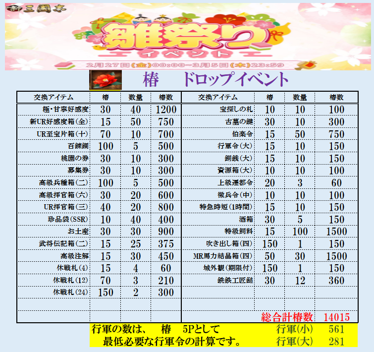 fc2_ww's tweet photo. @shinsangokushi 極馬全部が入った箱1頭分
極武将の専用至宝箱

あとはドロップイベントの中身変更
ほぼほぼ変わっていないですから
吹出しの箱はいらない！吹出し重ねられないし
城外観も期間限定ものじゃなく城のランクアップできるやつなど
聖誕祭 2024 なんかあと1個なのにドロイベでなくなったし https://t.co/lQ8BCK6dB5