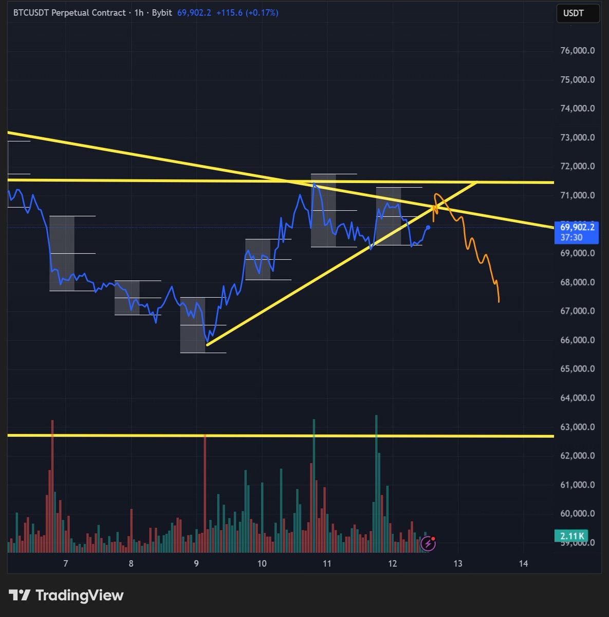 BuerTrades tweet media