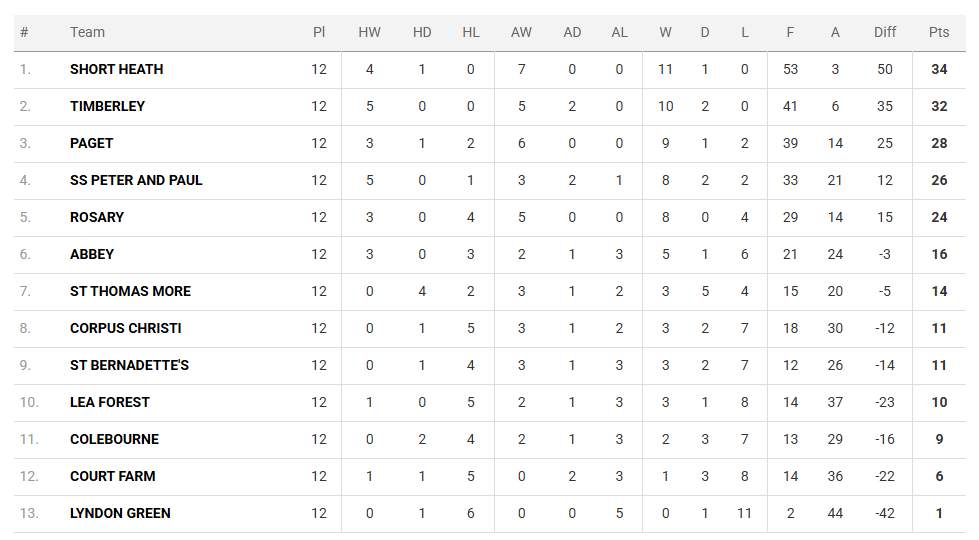 Timberley Academy tweet media