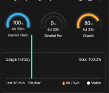 OnlyDefqon's tweet photo. @antigravity I just came from a previous one-week reset, and now they've reset me again for another week. This is crazy. This will be my last month. https://t.co/DBJOkHq4qP
