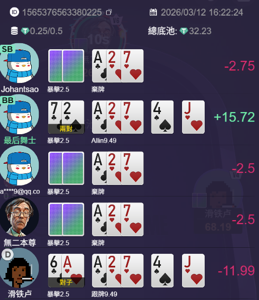 Dororoweb3's tweet photo. 最后5U爬回来，chipchip我草泥马，拿个彩金回回血
@ebahuhansan @gokunocool @chipchipgamezh https://t.co/im849elhxg