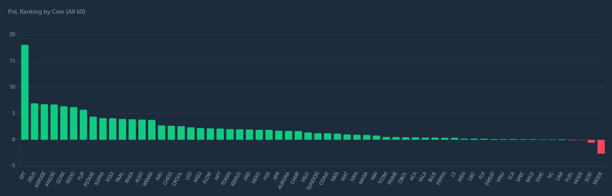 Jolenequant's tweet photo. Geopolitics making the markets bleed? We turn that chaos into $125.9 of pure profit. Whether it's AIDOGE or ZEUS, we follow the inefficiency, not the hype. Stay grounded, stay profitable. 🌊
#Oil #Silver #Gold #Stock #crypto #Trading https://t.co/KVQunewsEC