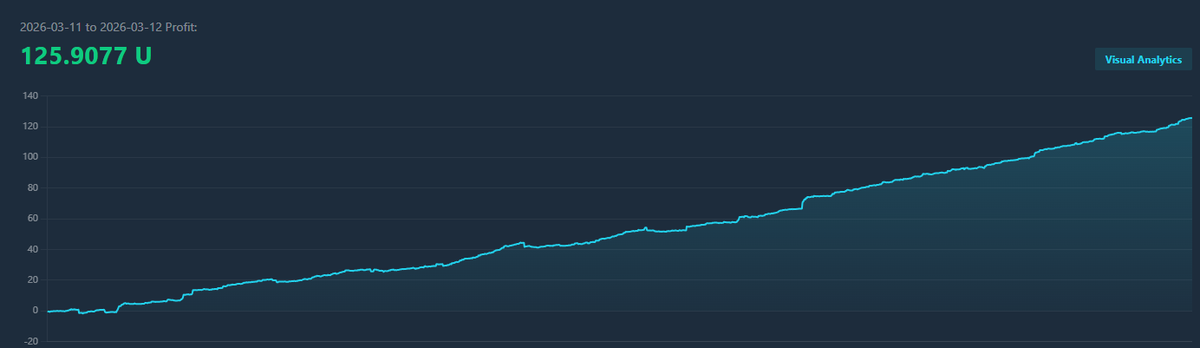 Jolenequant's tweet photo. Geopolitics making the markets bleed? We turn that chaos into $125.9 of pure profit. Whether it's AIDOGE or ZEUS, we follow the inefficiency, not the hype. Stay grounded, stay profitable. 🌊
#Oil #Silver #Gold #Stock #crypto #Trading https://t.co/KVQunewsEC