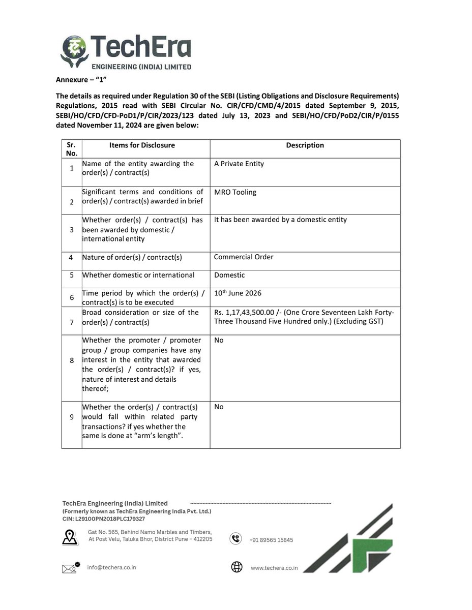 nileshkurhade's tweet photo. 📌 TechEra Engineering (India) Limited informed the exchange about receiving a commercial order worth ₹ 1,17,43,500.00 (Excluding GST) from a domestic private entity for MRO tooling. The order is to be executed by 10/06/2026 00:00. #SME #TECHERA 🛠️📦 https://t.co/o45cbf0Ggt