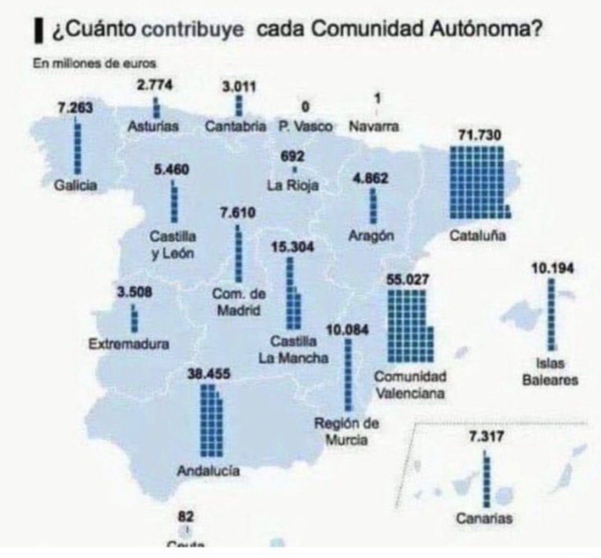 Pere_Catalonia's tweet photo. #Lladres de #Collblanc que fan, impunement, el que volen amb els nostres #Impostos.
Recuperem les #Institucions, fem-los fora a tots/es i totis.
#Despertem i passem comptes. https://t.co/DgLVJ8hs1y