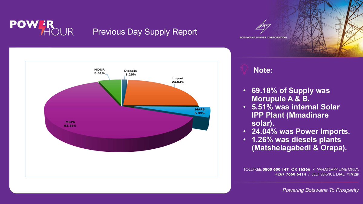 Botswana Power Corporation tweet media