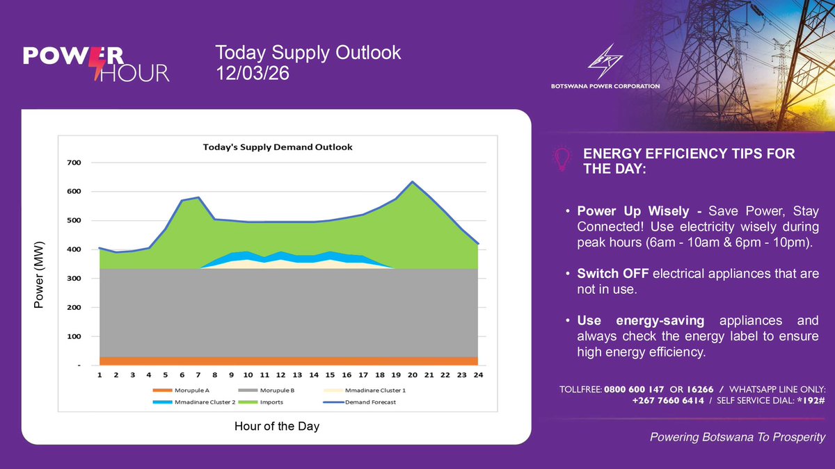 Botswana Power Corporation tweet media