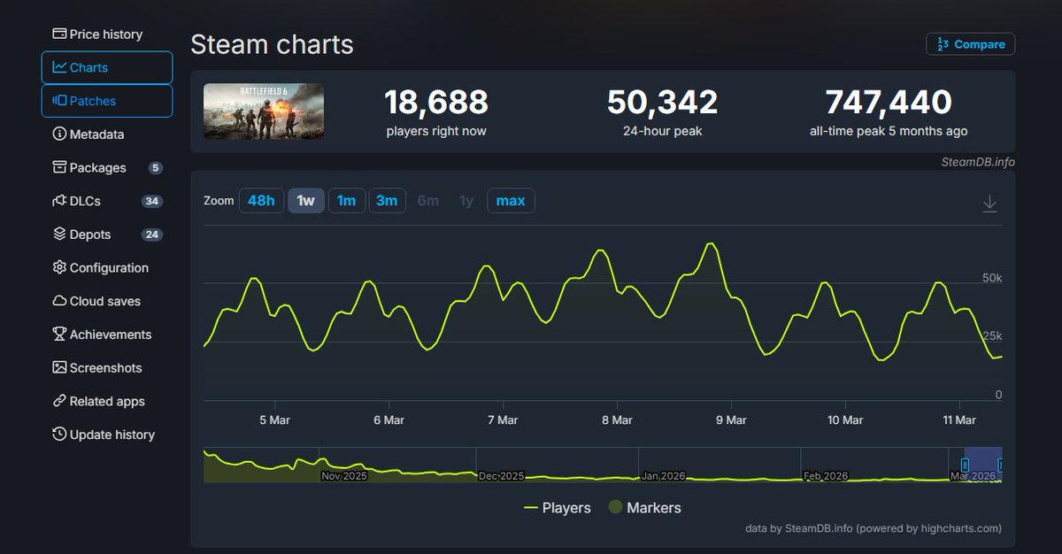 Delta Force Builds by RNKD.gg tweet media