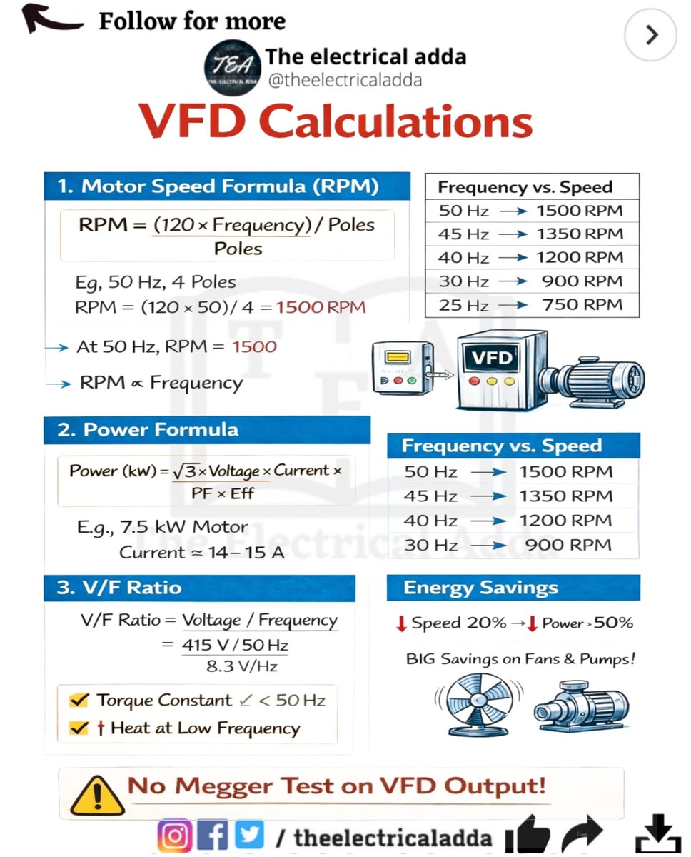 Theelectricalad's tweet photo. VFD calculation #vfd #theelectricaladda #electrical #Btech #CBSE #Diploma https://t.co/KI1xmyvj9D