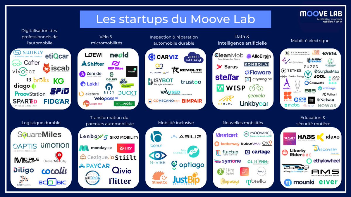 Moove Lab tweet media