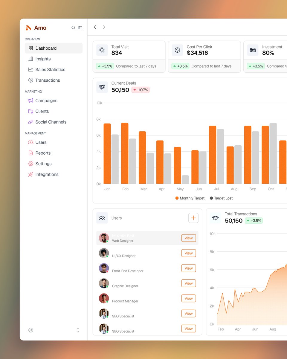 Amo — Marketing Analytics SaaS Dashboard UI UX Design.

🎨 Designed by: <a href="/panzestudio/">Panze - UX Design Studio</a> 
🤝 Available for collaborations

#uiuxdesign #saasdashboard #marketinganalytics #webappdesign #productdesign #dashboarddesign #uxdesign