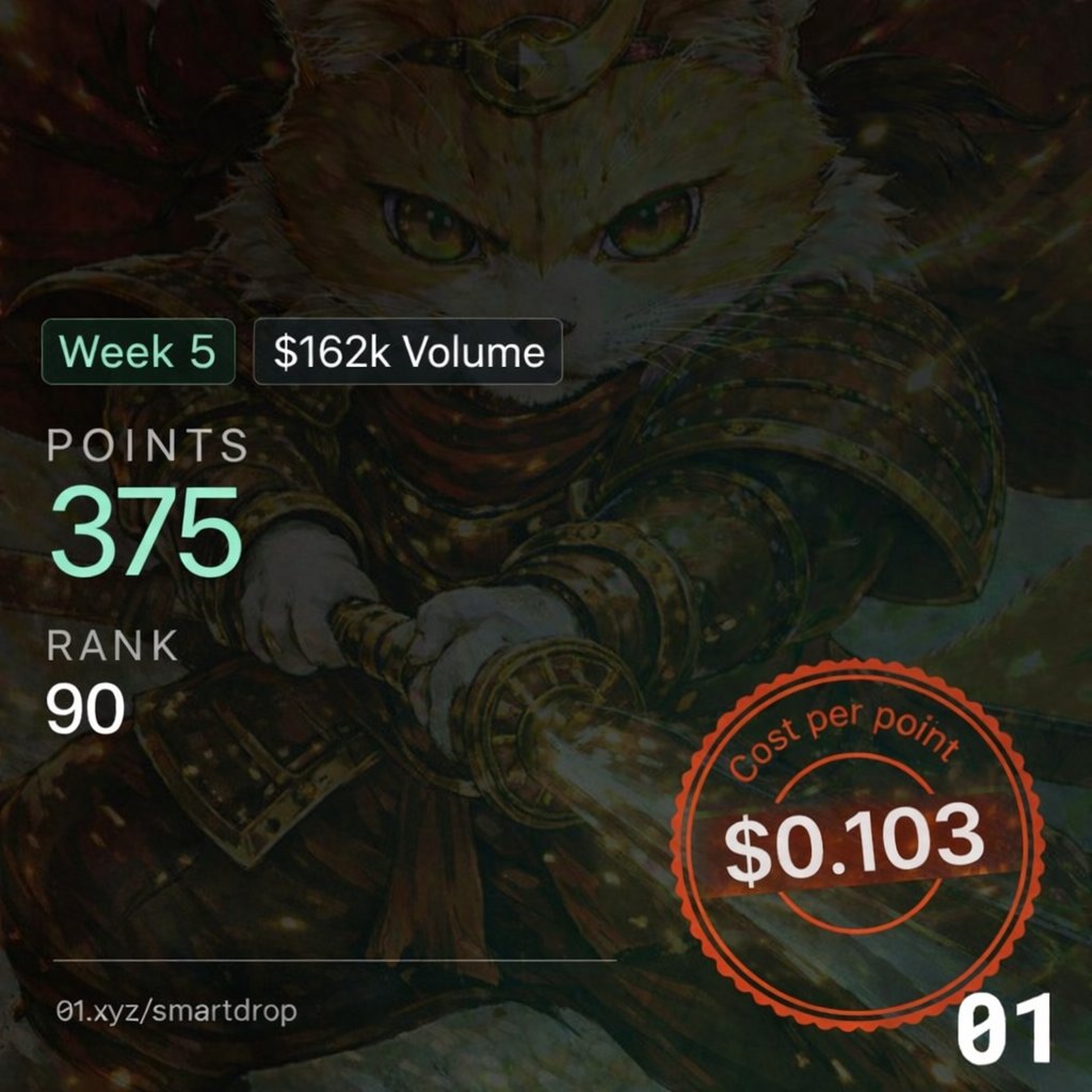 Smart Drop Farmer tweet media