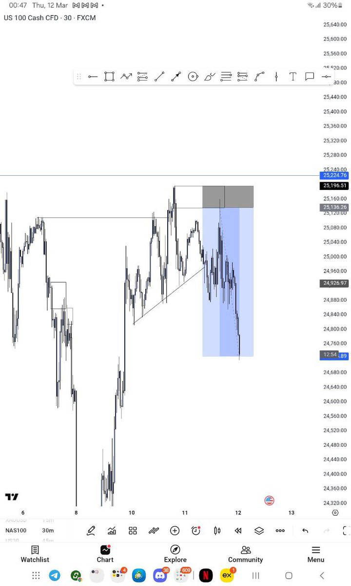 AartTheTrader's tweet photo. Easy to see

Easy to understand 

Easy to follow

$Nas100 https://t.co/8e0UFvQtOz