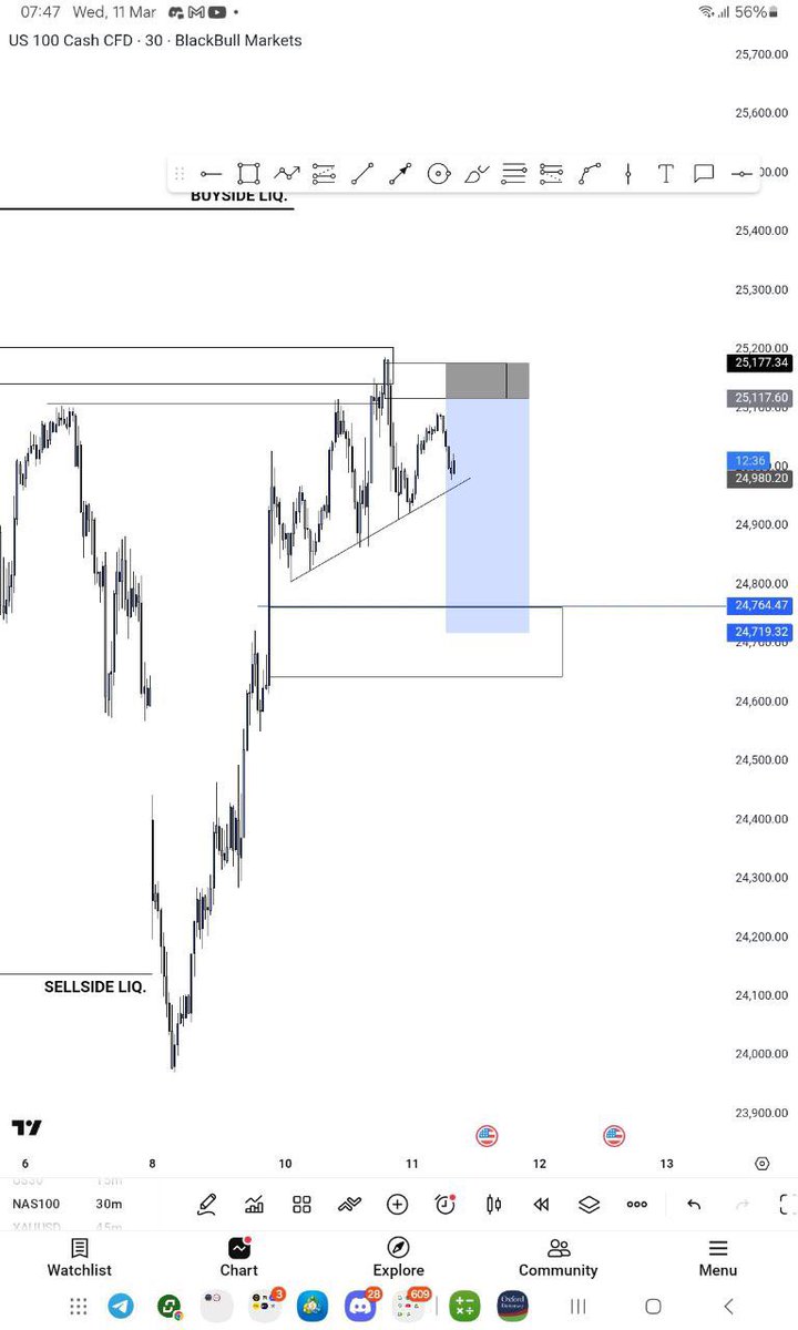 AartTheTrader's tweet photo. Easy to see

Easy to understand 

Easy to follow

$Nas100 https://t.co/8e0UFvQtOz