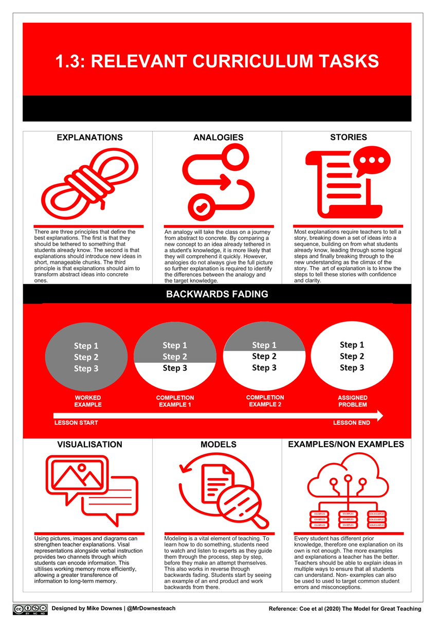 Mike Downes (NPQLTD) tweet media