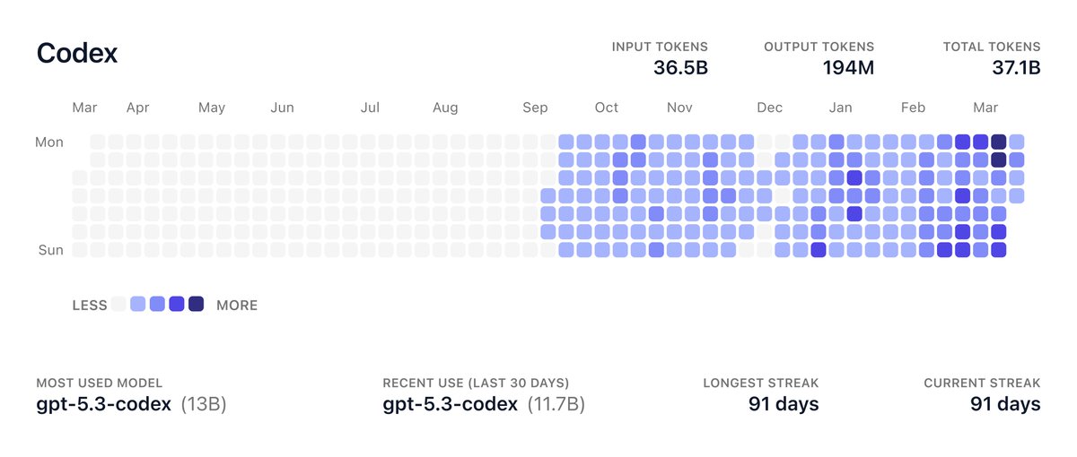 Welp! Didn't expect this 🤯