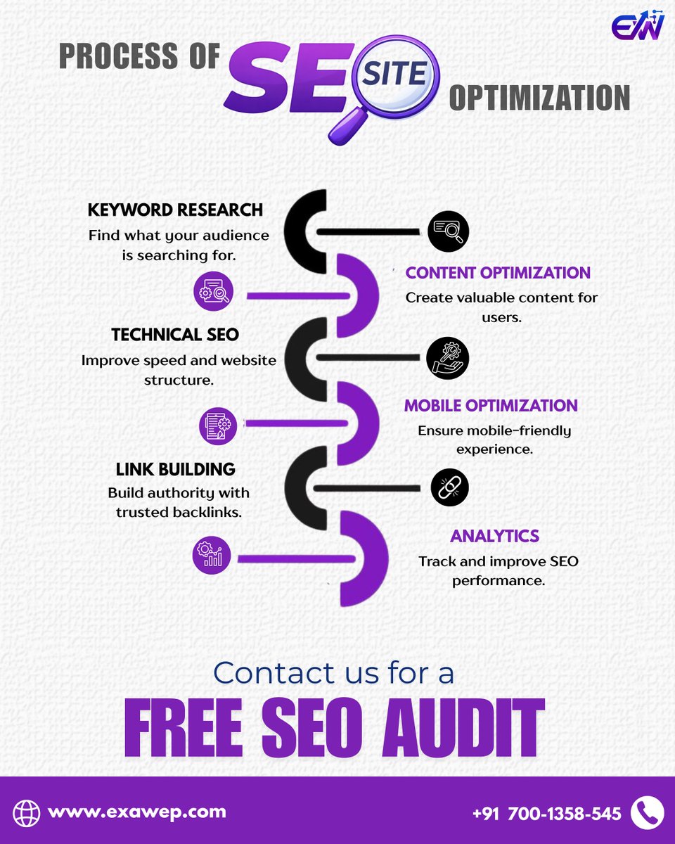 exawep's tweet image. Search → Click → Customer.
That’s the power of SEO. 💪

SEO helps your business get found, clicked, and trusted.

Want to know how your website is performing?
Get a FREE SEO Audit today.

Contact us and start growing your website traffic.

#exawep #exa #scaletoinfinity #seo