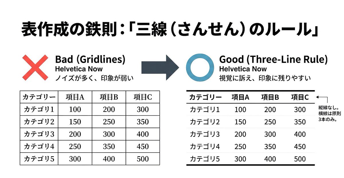 医療統計start-upサロン tweet media