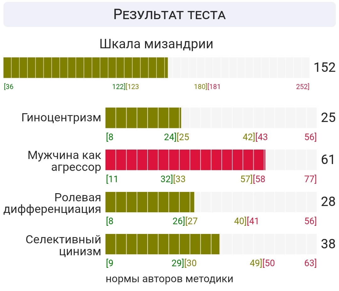 Отчаявшаяся tweet media