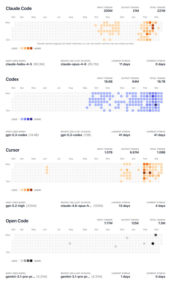 Stevan Bogosavljević tweet media