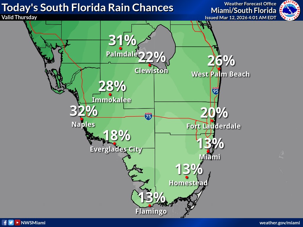 NWSMiami's tweet photo. As an area of low pressure and associated frontal boundary begin to approach the area today, we will start to see scattered showers develop late this afternoon and evening. A couple of thunderstorms are also possible today. Increasing showers and storms expected Fri-Sun. https://t.co/mLslqjPhrf