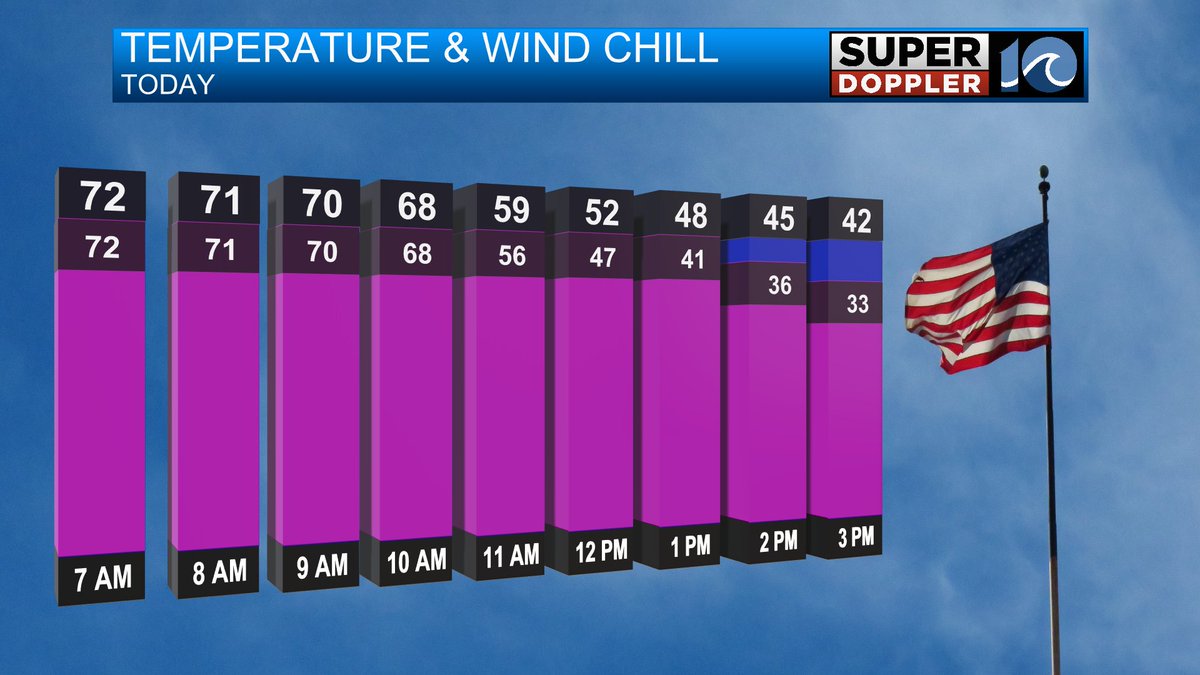 Jeremy Wheeler WAVY tweet media