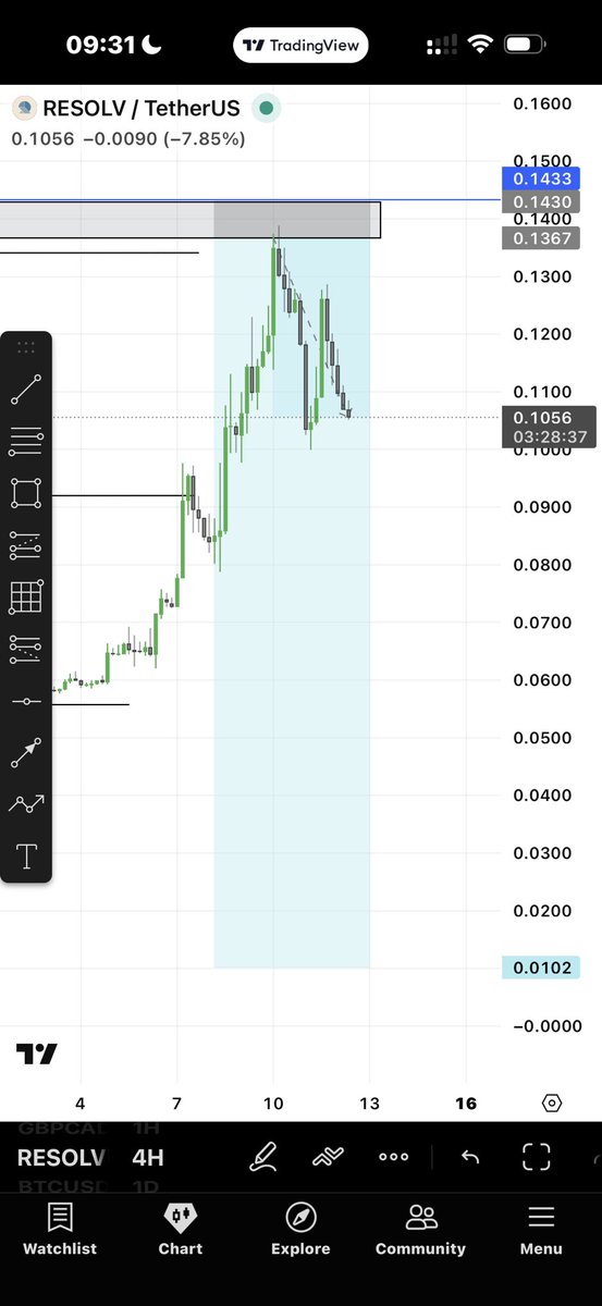 DUKE 🇲🇾 tweet media