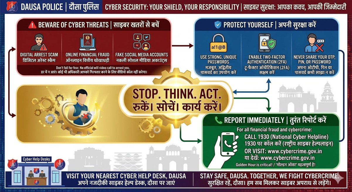 Dausa Police tweet media
