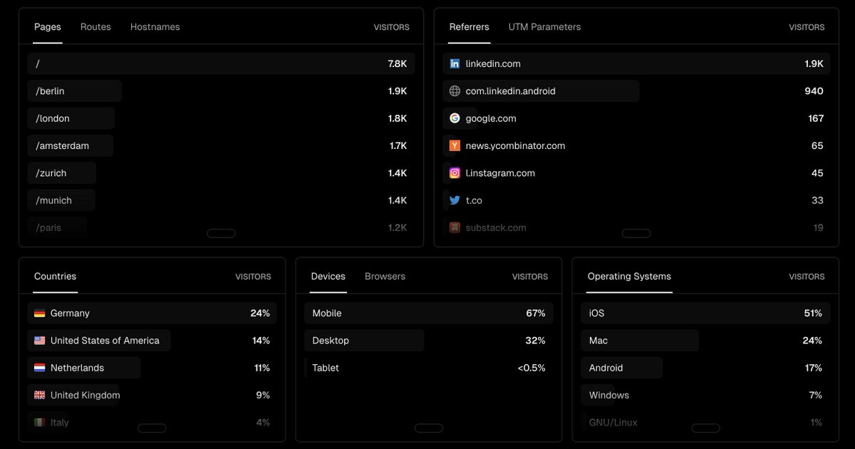 Lara Avci tweet media