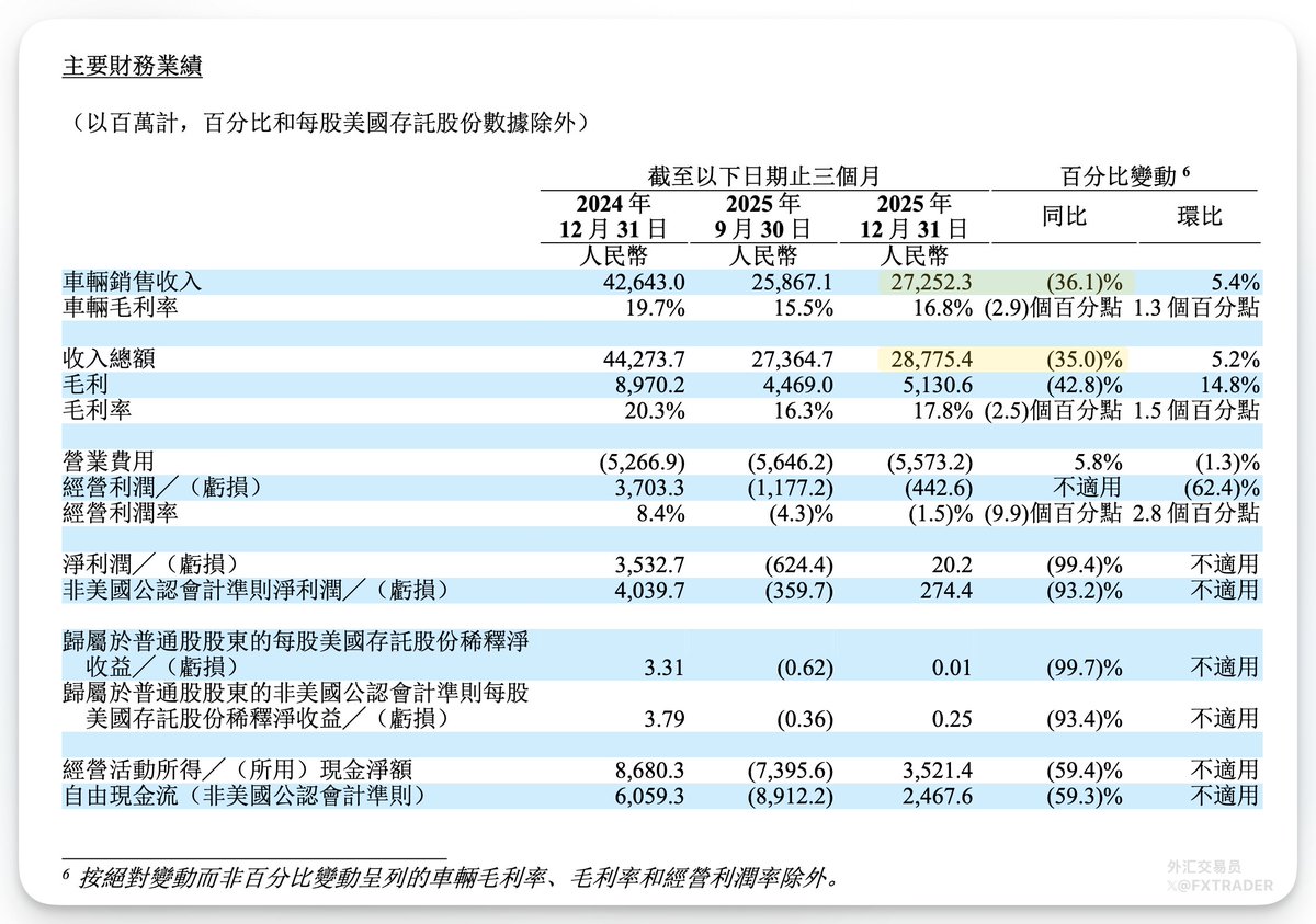 外汇交易员 tweet media