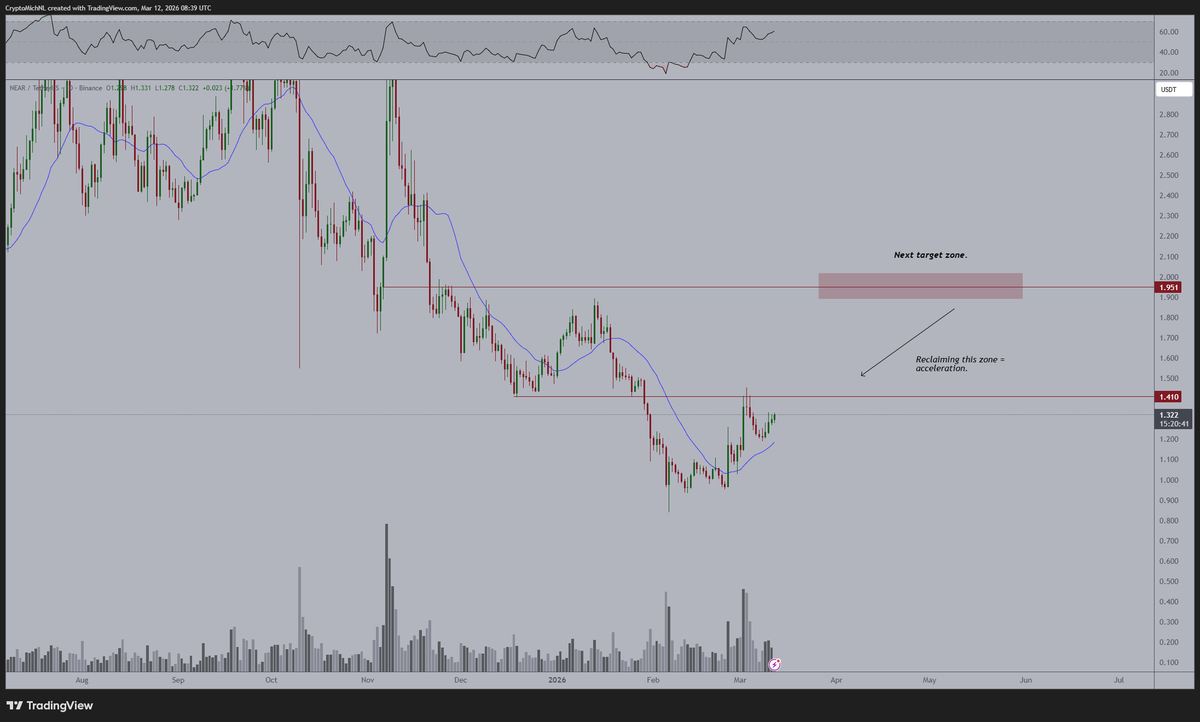 Michaël van de Poppe tweet media