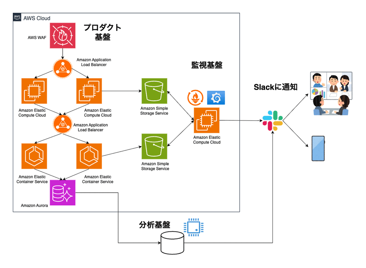 findy_tools's tweet photo. DDoS攻撃でプロダクトに影響が出る課題をAWS Shieldで解決。L7緩和機能で攻撃を局所化しWAFと組み合わせた多段防御を実現した株式会社ココナラのAWS Shield活用事例をご紹介
#AWSShield #findy_tools
https://t.co/fBcuaKTBAf https://t.co/4nafe8PsCA