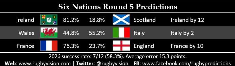 Rugby Vision tweet media