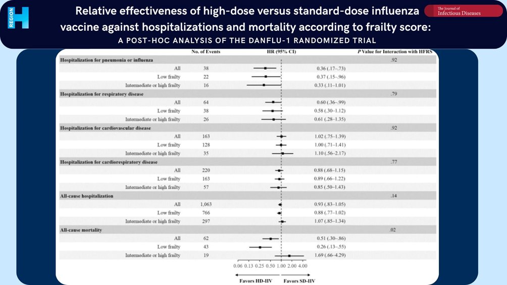 CTCPR Trials & CIRL tweet media
