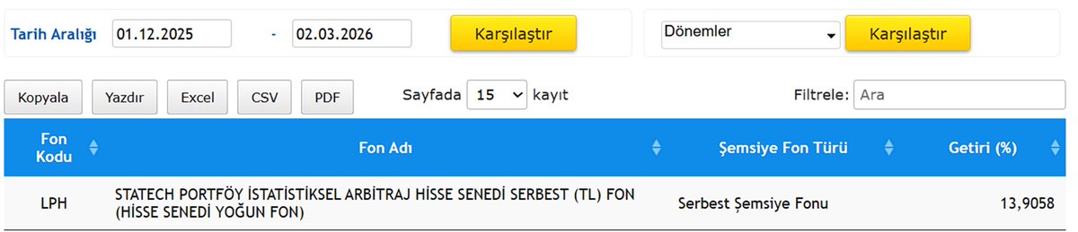 Statech Portföy tweet media