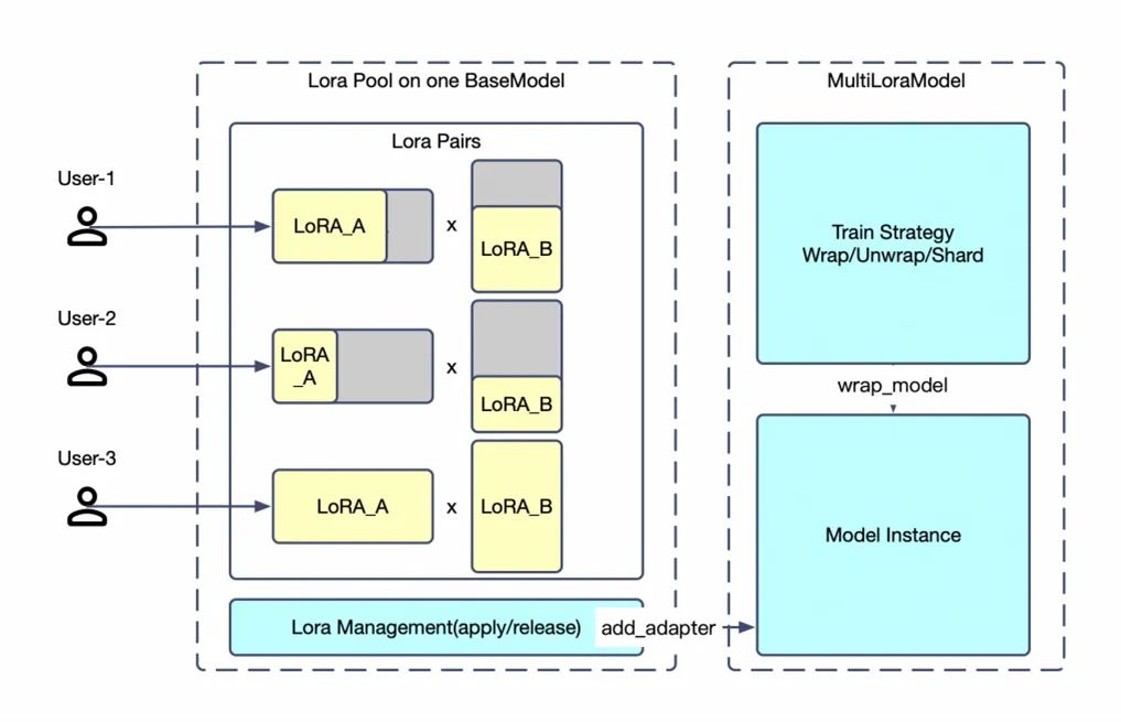 ModelScope tweet media