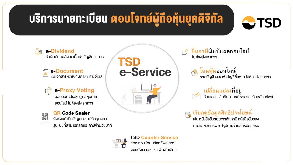 InfoQuestNews's tweet image. มองมุมต่าง: TSD e-Service พลิกโฉมบริการผู้ถือหุ้นยุคดิจิทัล ลดขั้นตอนธุรกรรม สะดวกและยั่งยืน
 infoquest.co.th/2026/576415 

#NetZero #QRCode #SCOOP #TSD #TSDCounterServices #eProxyVoting #eService #ก๊าซเรือนกระจก #ตลาดหุ้นไทย #ผู้ถือหุ้น #มองมุมต่าง #ยุคดิจิทัล #อินโฟเควสท์