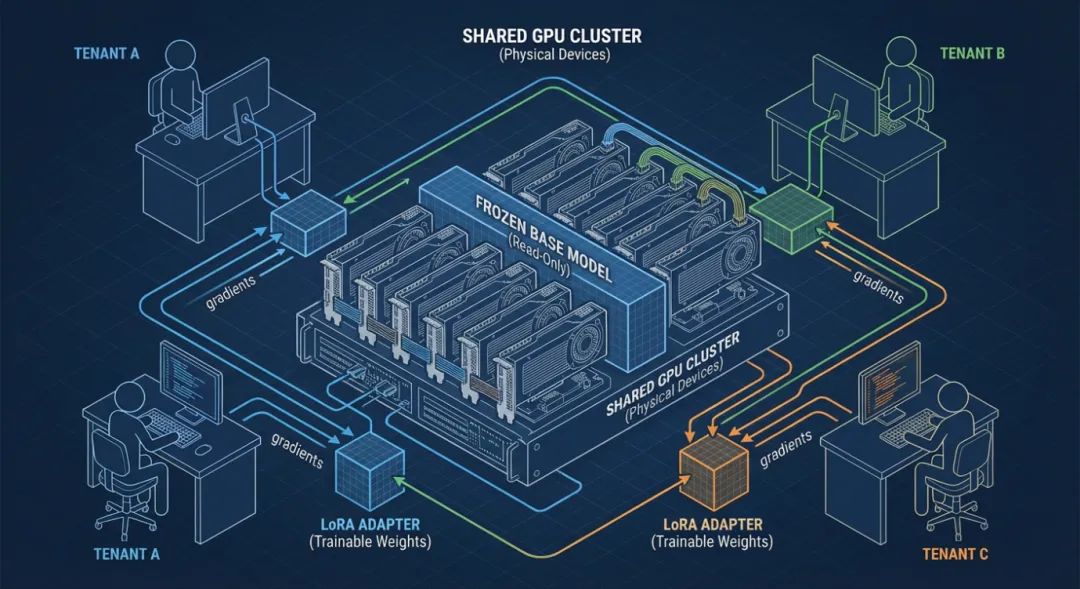 ModelScope tweet media