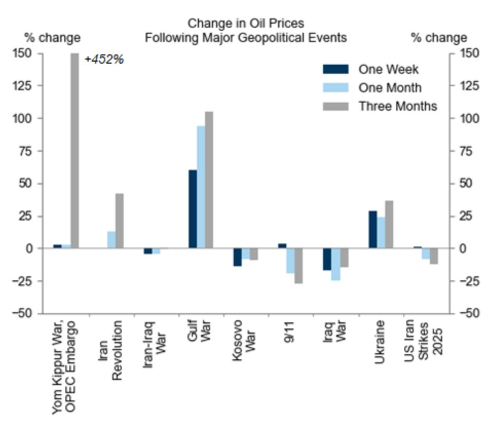 Goldman Sachs looking for almost $100 a barrel oil to stick around ...