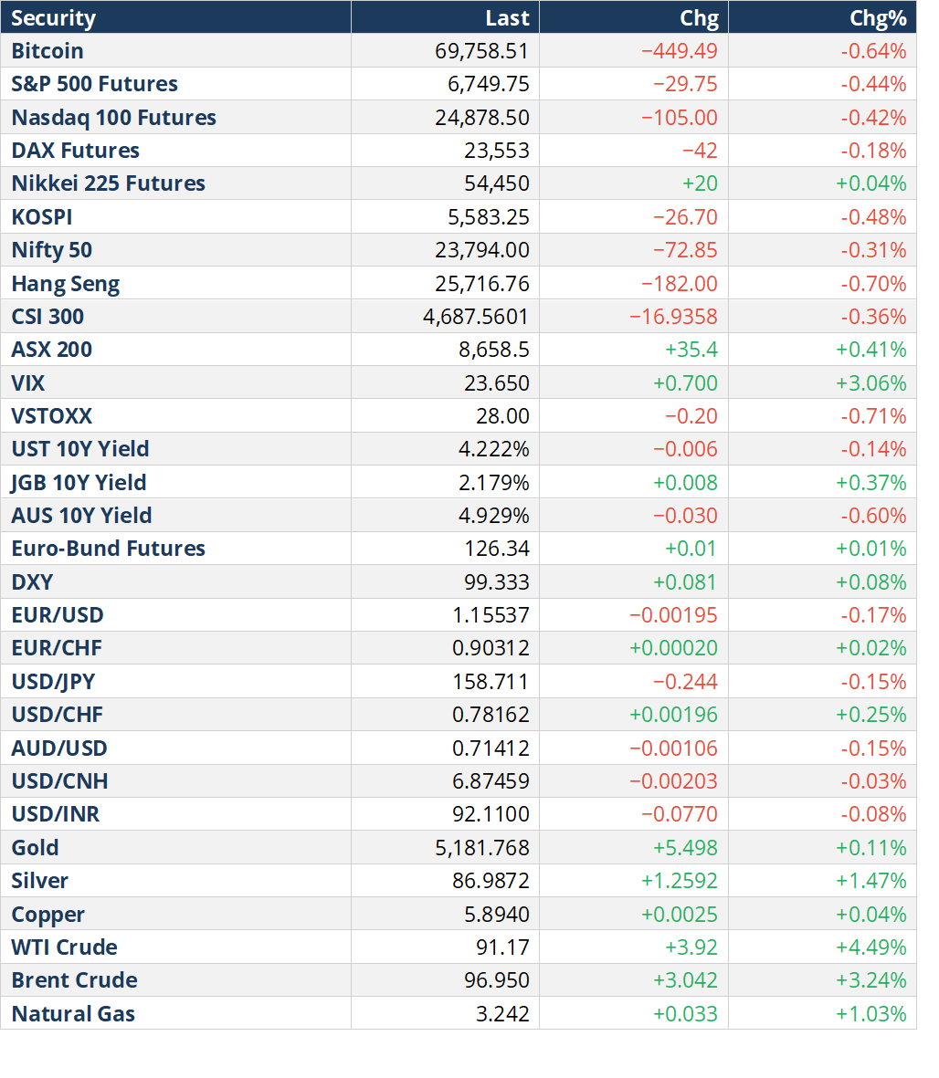 Grimm Global Macro Aggregator (GGMA) tweet media
