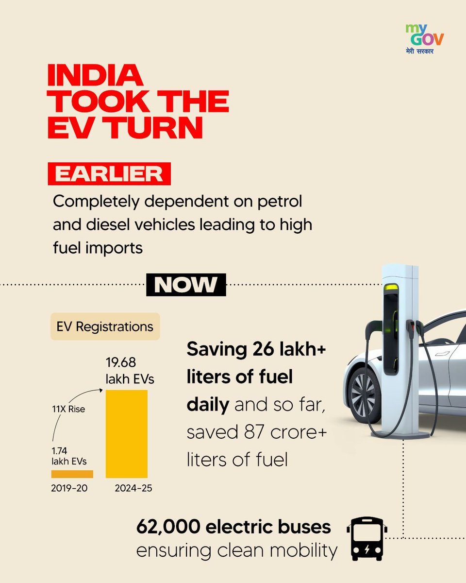 Electric mobility is gaining strong momentum in India EV adoption has ...