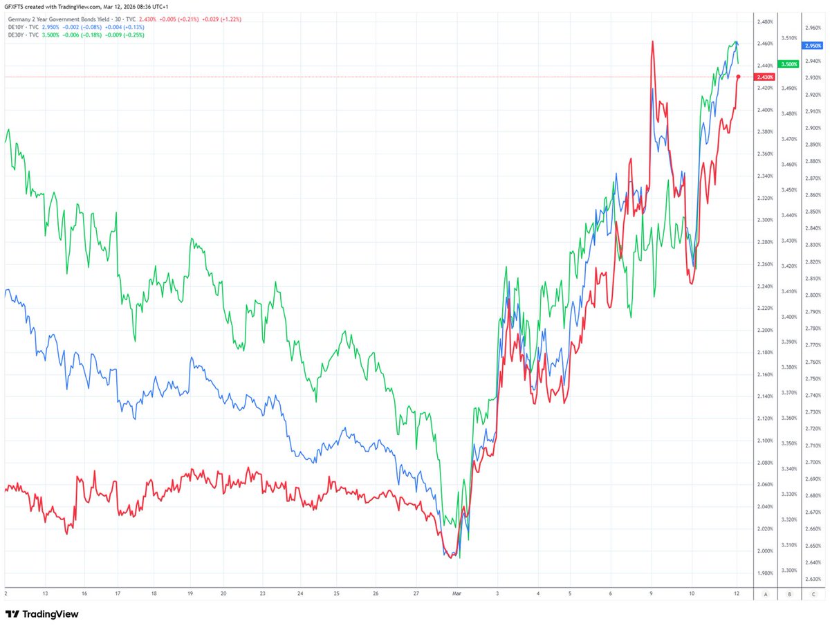 Grimm Global Macro Aggregator (GGMA) tweet media