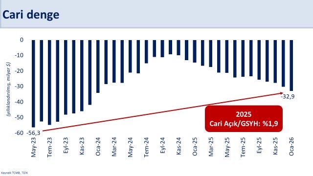 Mehmet Simsek tweet media
