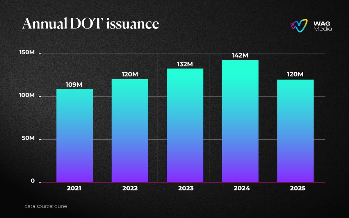 WagMedia | Polkadot Creators HUB tweet media
