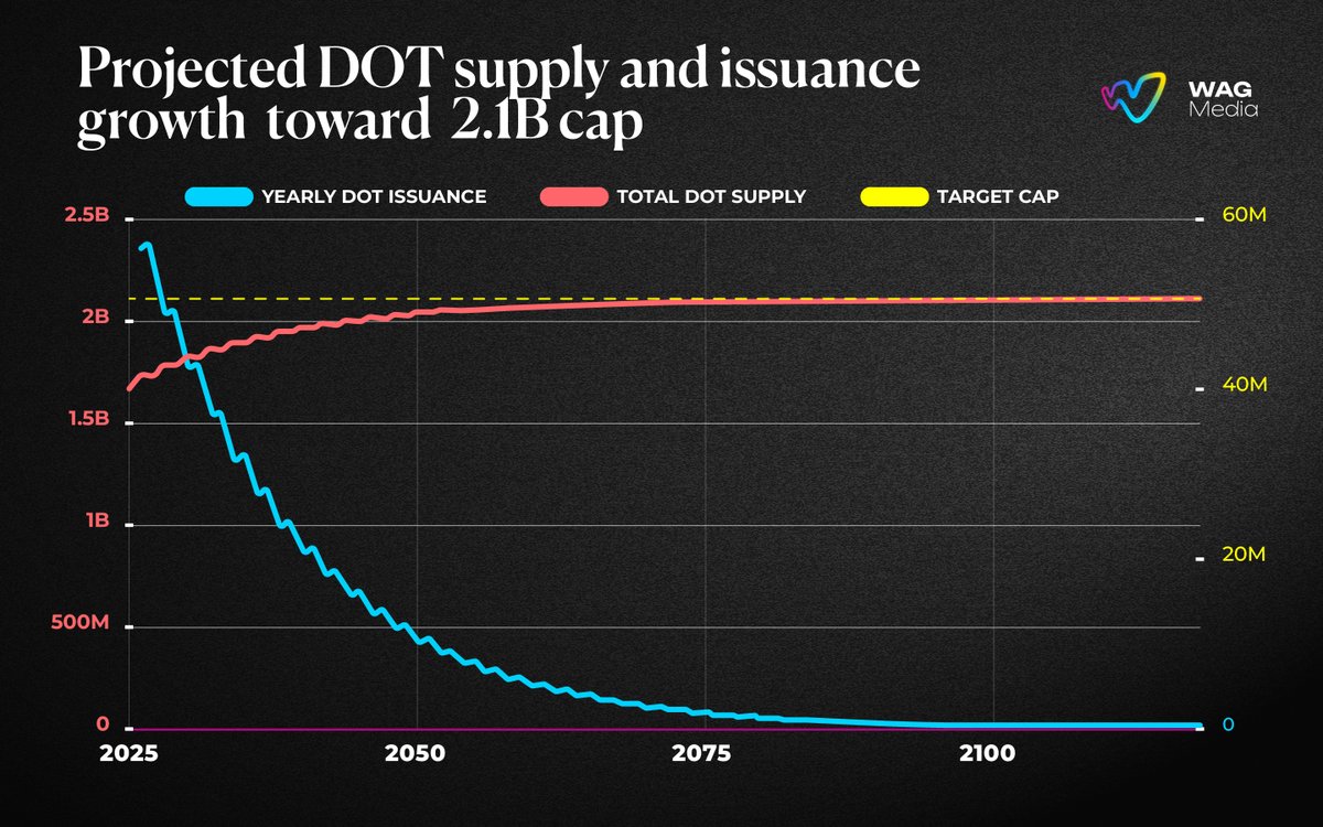 WagMedia | Polkadot Creators HUB tweet media
