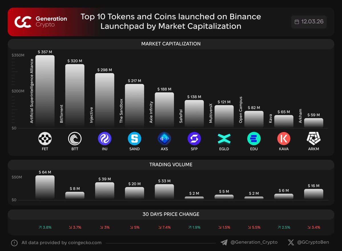 Ben GCrypto tweet media