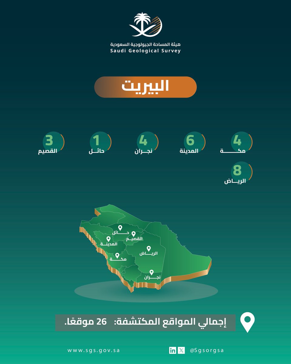 هيئة المساحة الجيولوجية السعودية tweet media